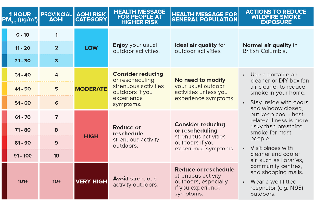 AQHI-Air-Quality-Health-Index